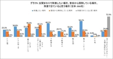 グラフ9