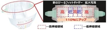 新のび～るフィットギャザー