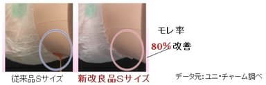 改良ポイントイメージ