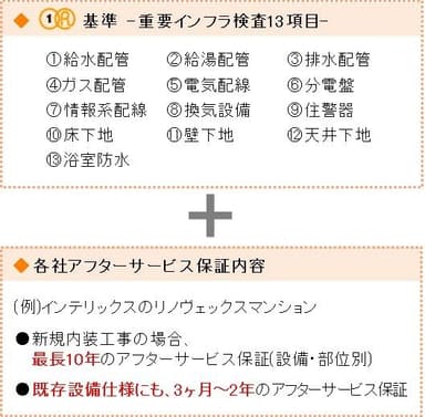R1基準重要インフラ検査13項目、各社保証内容