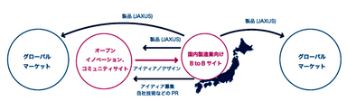 サービスイメージ
