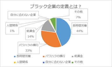 ブラック企業の定義とは？【瓦版】