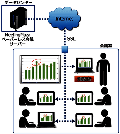 図1　居室内会議の利用イメージ