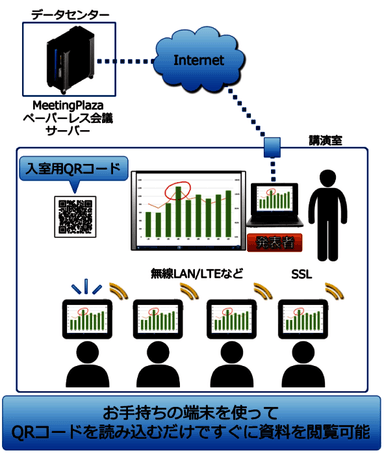 図3　講演形式会議の利用イメージ