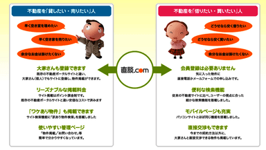 サービスの特徴