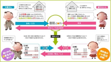 サービスの流れ
