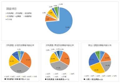 浮気調査