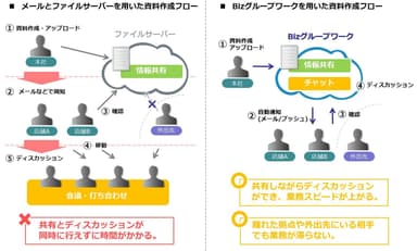 チャット機能による業務効率化のイメージ