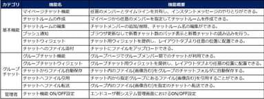 チャット関連機能一覧