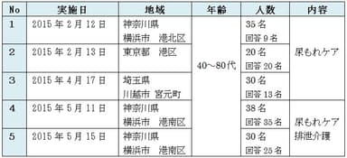 調査概要