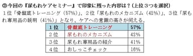 今回の『尿もれケアセミナー』で印象に残った内容は？