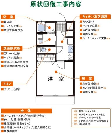 リリーフ　内容