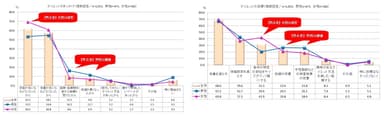 ダイエットのきっかけ／ダイエットの目標