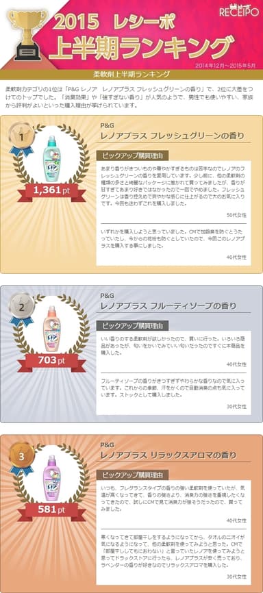 柔軟剤ランキング