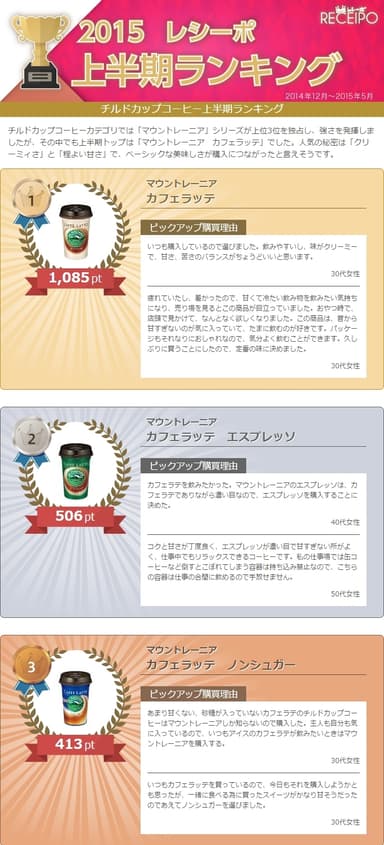 チルドカップコーヒーランキング