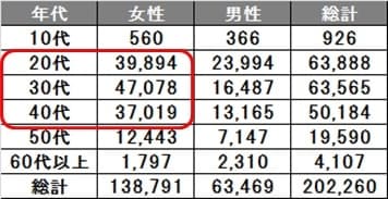 登録者数