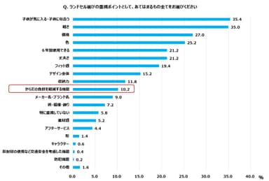 グラフ１