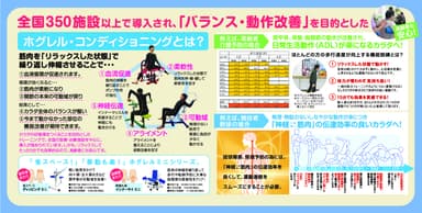 ホグレル・コンディショニング