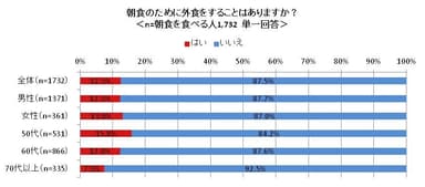 図表7‐1
