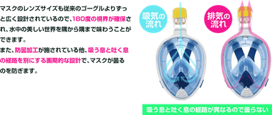 空気の流れ