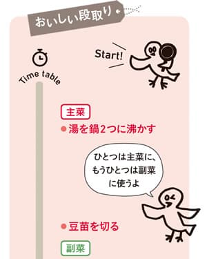 「おいしい段取り」表　例1