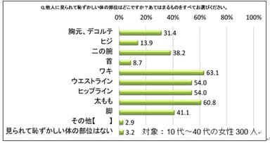 グラフ1