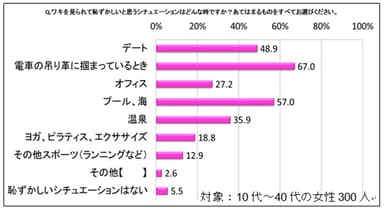 グラフ2