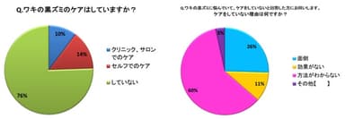 グラフ3