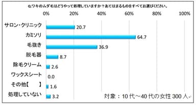 グラフ4
