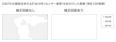 画面の隅々まで均一に表示できる