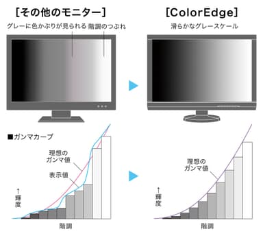 滑らかな階調表現