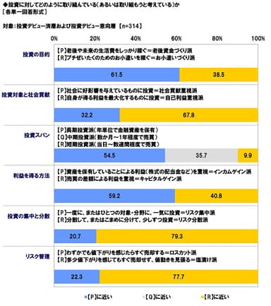 投資スタイル