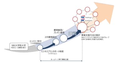 制度フロー