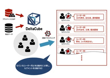 クラスタリング機能のイメージ