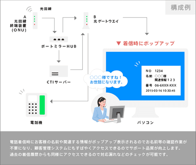 構成例