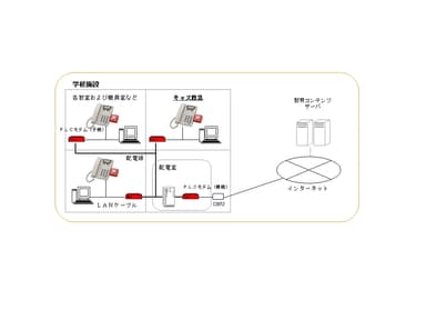 コンセントdeネット構築例