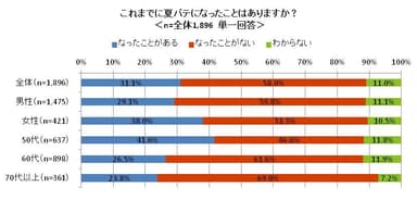 図表2