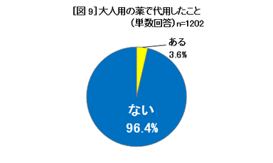 図9