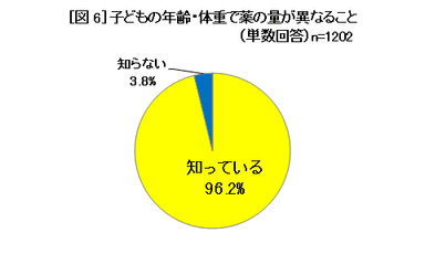 図6