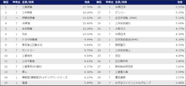 旧帝大生が第一志望とする企業