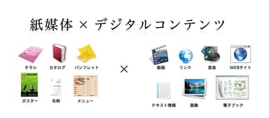 その他の機能