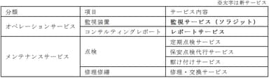 サービスメニュー表