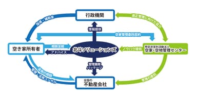 相関図