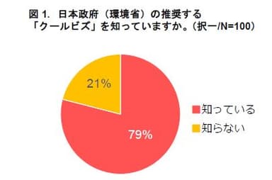 図1