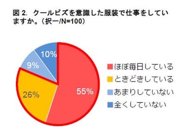 図2
