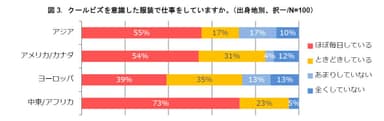 図3