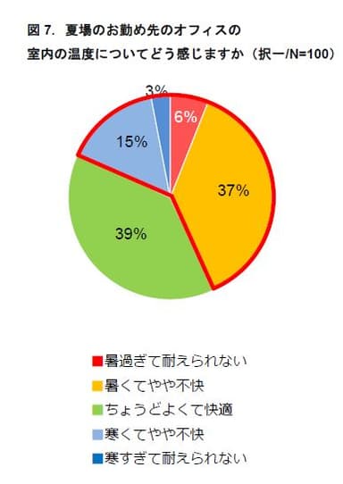 図7