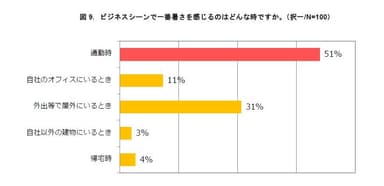 図9