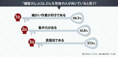 どんな性格の人が向いていると思う？
