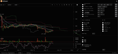 ビットバンクトレード専用　リアルタイム・チャート描画ツール